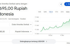 Gawat! Kurs Rupiah Hari Ini Melemah Tembus Rp17.743 per Dolar AS, Ini Faktor Pemicunya